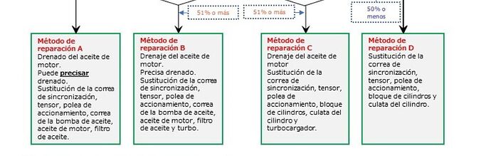 Metodo de reparacion