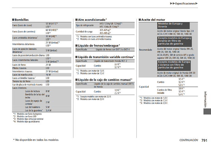 Screenshot 2026-04-09 at 17-06-06 18 CIVIC 5D HUM (KE KG KN)-35TGG6100.book - 18 CIVIC 5D HUM (KE KG KN)-35TGG611 Manual Civic.pdf